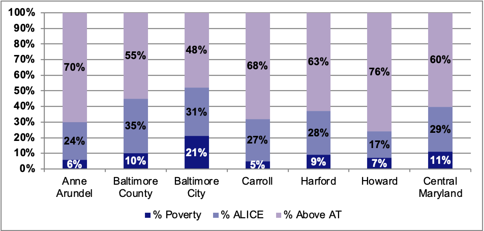 ALICE in the Crosscurrents: COVID and Financial Hardship in Maryland